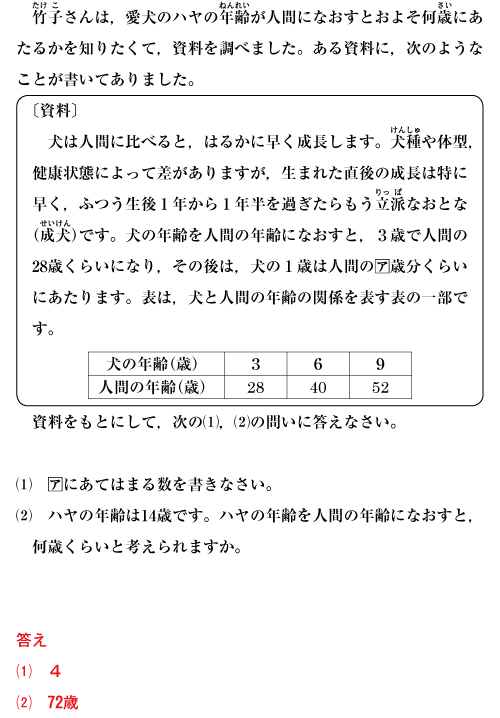 合否を決める一問：「Ｈ２２ 東京学芸大学附属竹早中学校 算数 ３番」問題と解答: 主宰のブログ