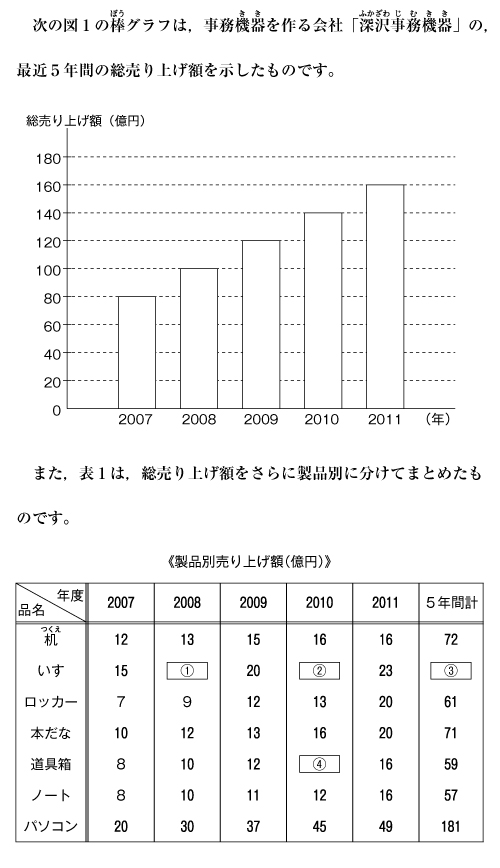 合否を決める一問：「H24 東京学芸大学附属世田谷中学校 算数