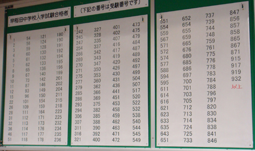 最低 早稲田 点 合格 早稲田大学 合格最低点・受験者平均点
